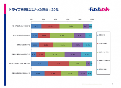 ドライブ