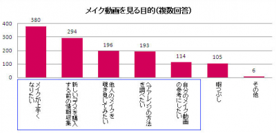 みんなのメイク