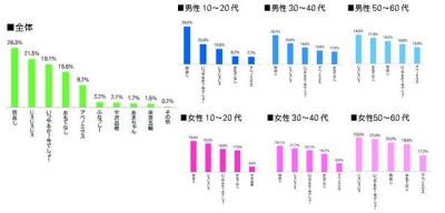 年末恒例5大アワード予測