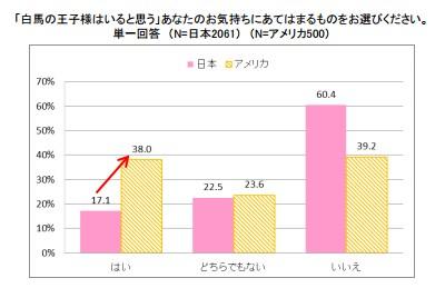 ボルテージ