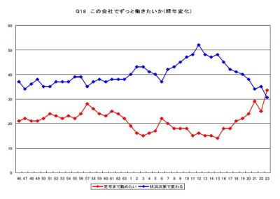 働くことの意識調査