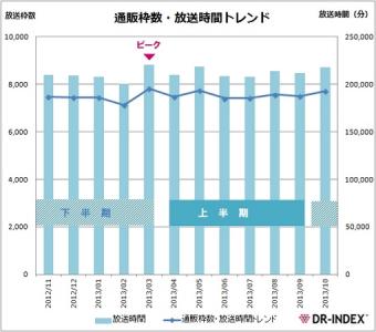 テレビ通販