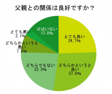 オウチーノ総研