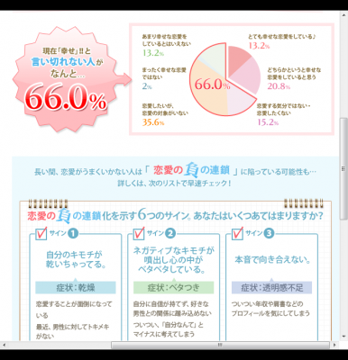 現代女性の恋愛実態調査