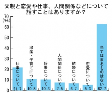 オウチーノ総研