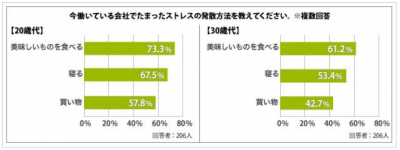 ストレス発散