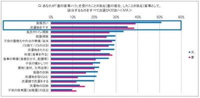 家事ハラ