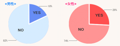 ラブサーチ