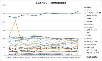 テレビ通販