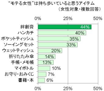 ニチバン絆創膏