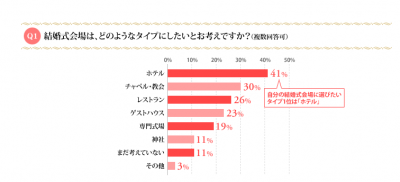 エン・ジャパン株式会社