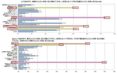 旦那(奥さん)にしたいお笑い芸人総選挙