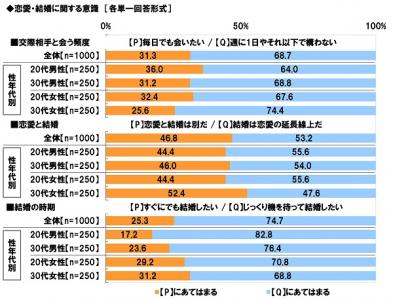 メディケア