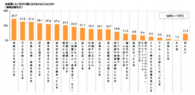 意識調査