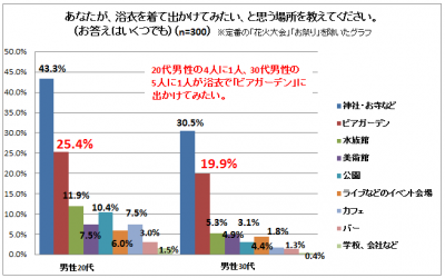 浴衣