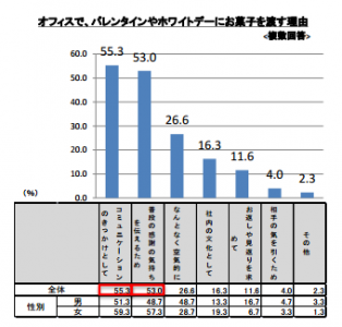 バレンタイン