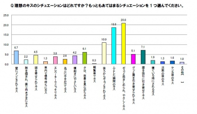 デンティス