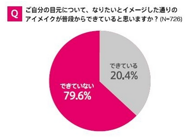 イミュ株式会社