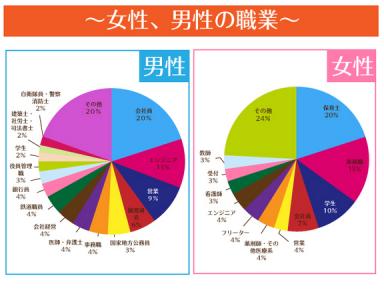 街コン参加者実態調査