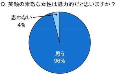 アライン・テクノロジー・ジャパン