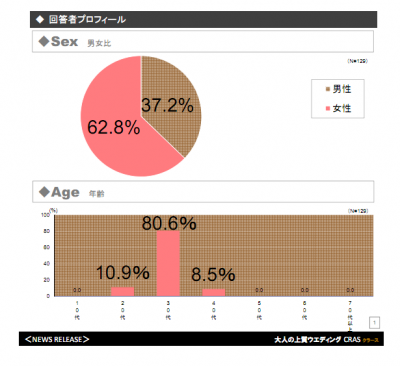 株式会社ベーシック