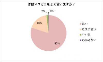 マスカラ