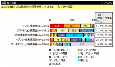 スマホ