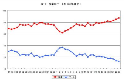 働くことの意識調査