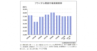 矢野経済研究所