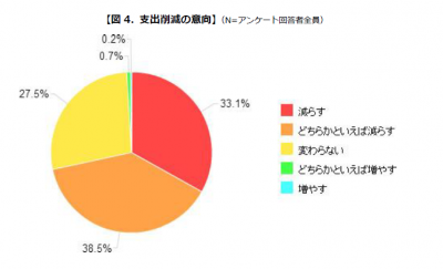 消費税率アップ