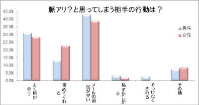 エキサイト恋愛結婚