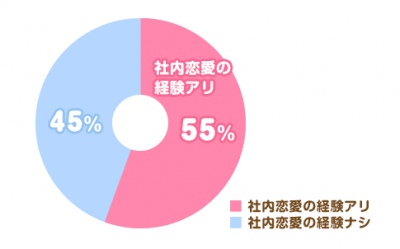 はたらこネット