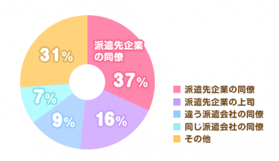 はたらこネット