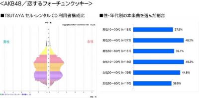 年末恒例5大アワード予測