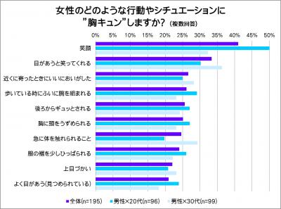 恋愛に関するアンケート調査