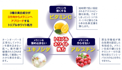 ドットフリー