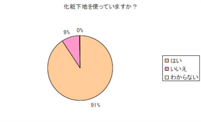 オイルコントロールミルク