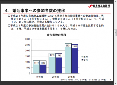 日本商工会議所