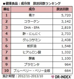テレビ通販
