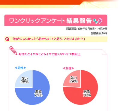 恋のビタミン