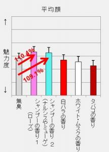 カネボウ化粧品