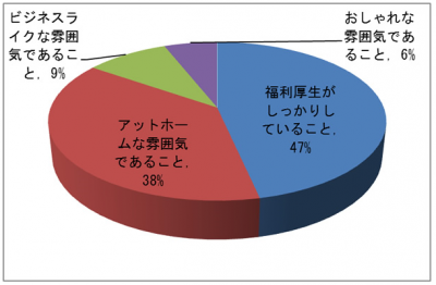 職場環境