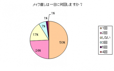 ナチュラグラッセ