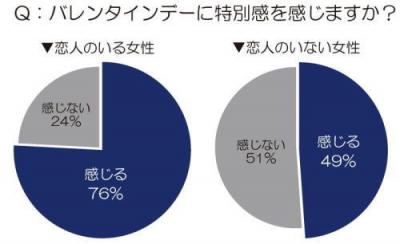 バレンタイン