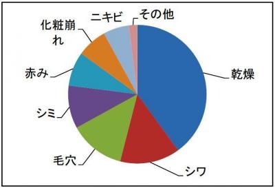 調査