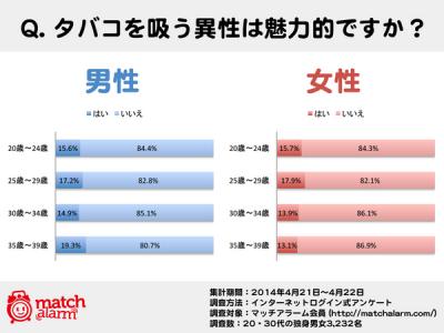 マッチアラーム