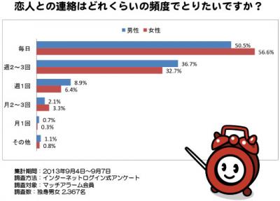 マッチアラーム