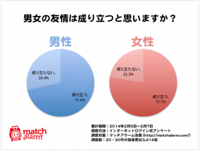 男女の友情