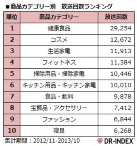 テレビ通販