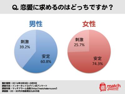 マッチアラーム